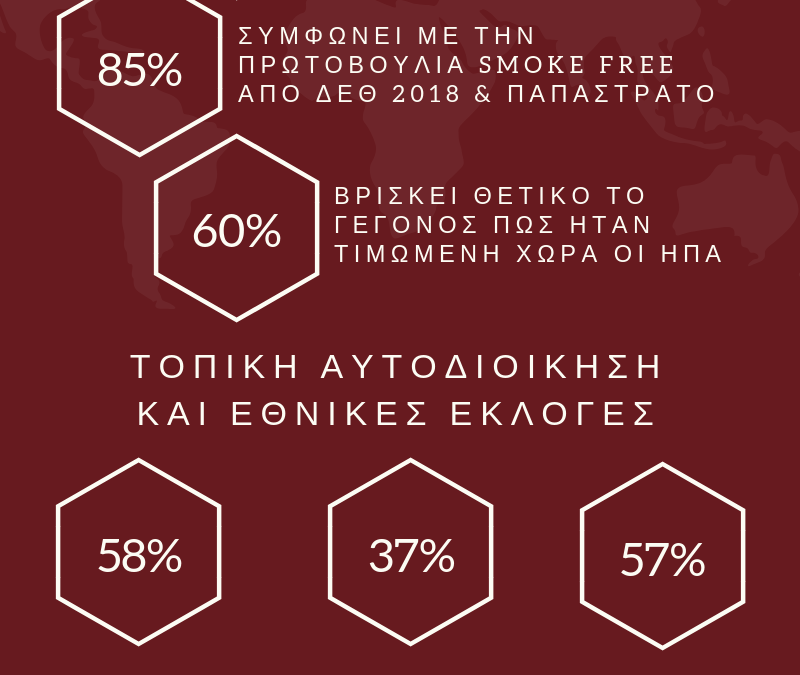 Ενθουσιασμός για τη ΔΕΘ – Προβληματισμός για Μπουτάρη και ΟΑΣΘ.