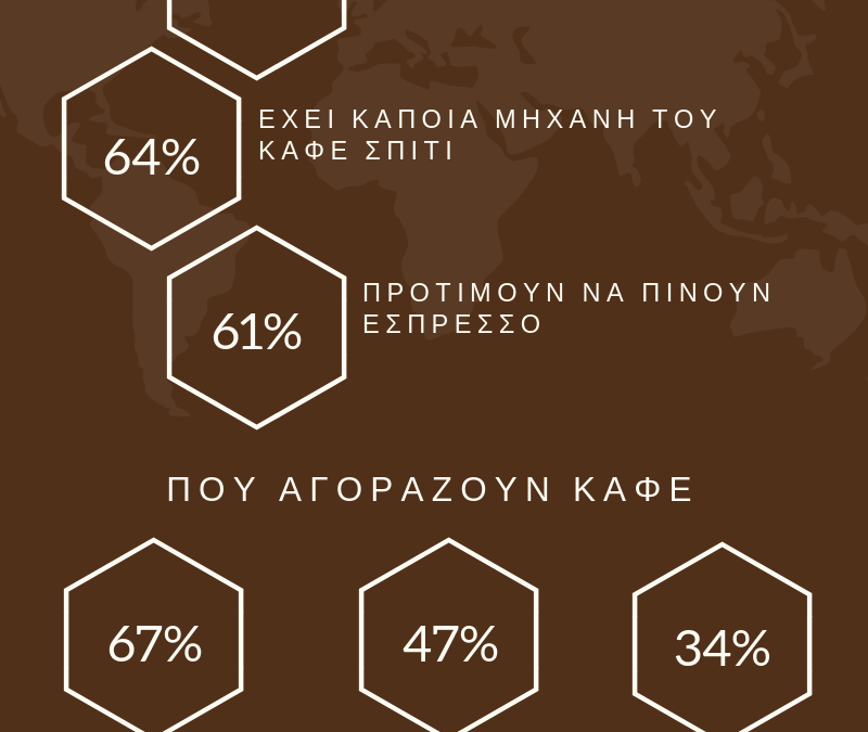 Προτιμούν εσπρέσσο οι Θεσσαλονικείς!