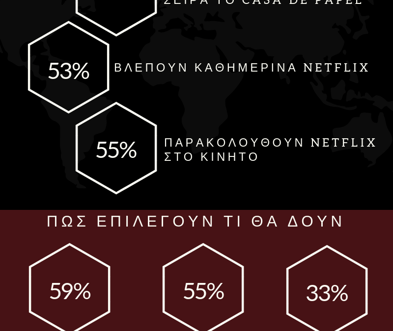 Το Casa de Papel αγαπημένη σειρά των Ελλήνων συνδρομητών Netflix!