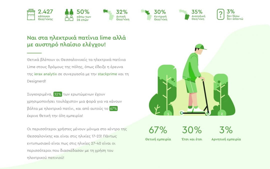 Παρουσίαση της έρευνας μας για τα πατίνια Lime στην ΕΡΤ3!