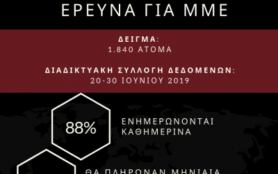 Θέλουμε έγκυρα ΜΜΕ αλλά.. δωρεάν!