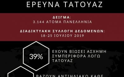 Νέα έρευνα σχετικά με τα τατουάζ!
