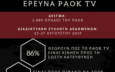 Επιτυχία το PAOK TV για την πλεοψηφία των οπαδών του ΠΑΟΚ!