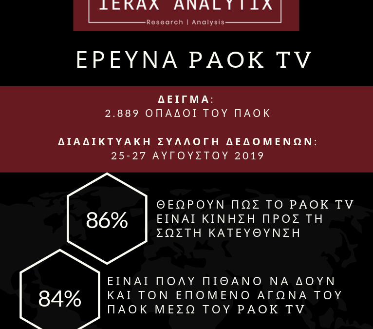 Επιτυχία το PAOK TV για την πλεοψηφία των οπαδών του ΠΑΟΚ!