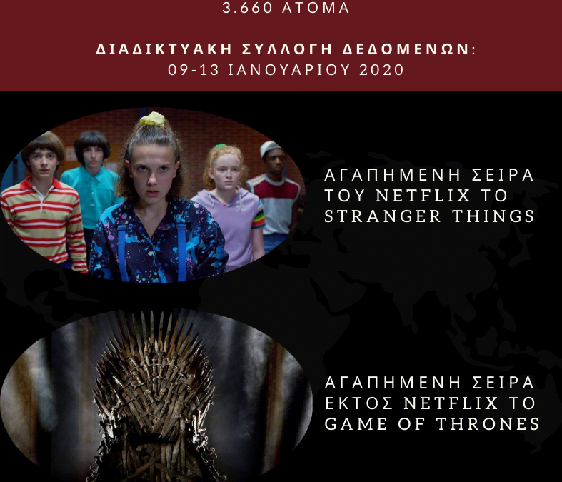 Αγαπημένη σειρά στο Netflix το Stranger Things για την Ελλάδα
