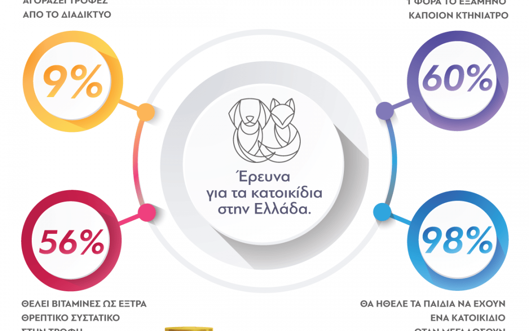 Τα ζώα συντροφιάς είναι πλέον μέλη της οικογένειας!