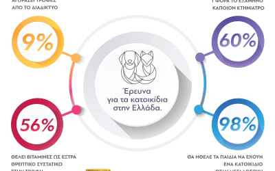 Τα ζώα συντροφιάς είναι πλέον μέλη της οικογένειας!