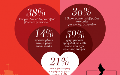 Το καλύτερο ραντεβού είναι μια βόλτα στην παραλία Θεσσαλονίκης.