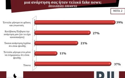 Ενημέρωση και κρίση COVID19 : η παραπληροφόρηση έχει τη μεταδοτικότατα ενός ιού