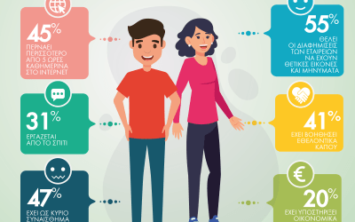 Η πανδημία έβγαλε τον καλύτερο εαυτό μας