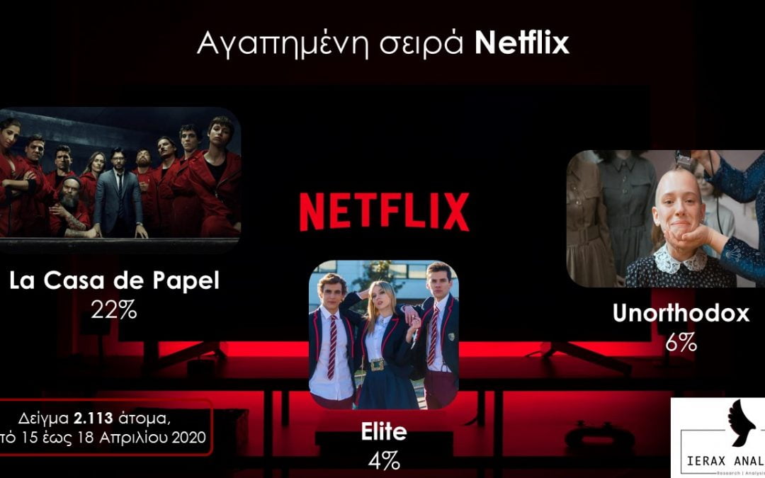 Το La Casa de Papel αγαπημένη σειρά του Netflix για την καραντίνα