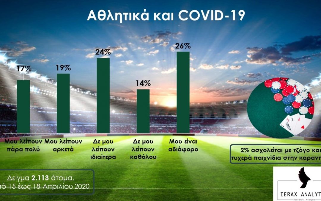 Χάνουν το ενδιαφέρον για τα αθλητικά οι Έλληνες στην καραντίνα