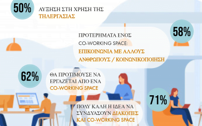 Τηλεργασία και διακοπές η νέα μόδα